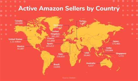 how many seller are on amazon